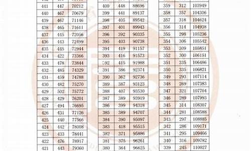 2005年福建高考作文