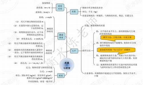 物理教学_物理教学论