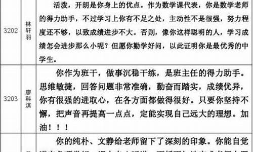 班主任评语大全_班主任评语大全简短精短