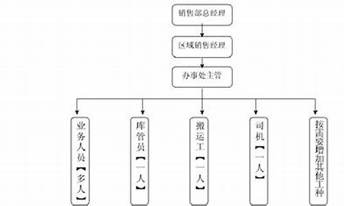 办事处管理_办事处管理条例