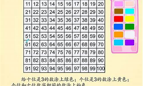 100以内数的认识的教学目标_100以内数的认识