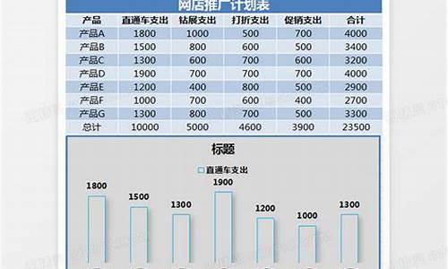 网店推广方案怎么写_网店推广方案