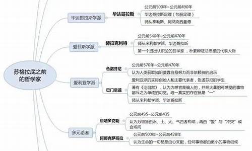 西方哲学论文_西方哲学论文800字