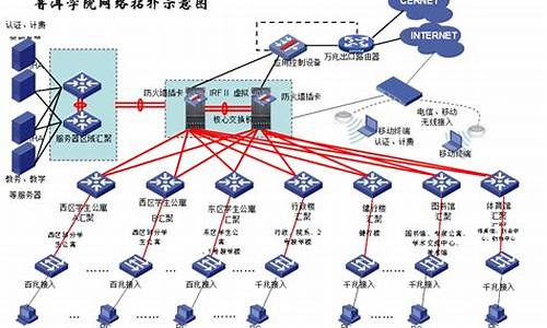 校园网络设计方案_校园网络设计方案摘要