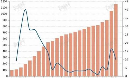 2013大学生就业形势_2013年中国大学生就业报告