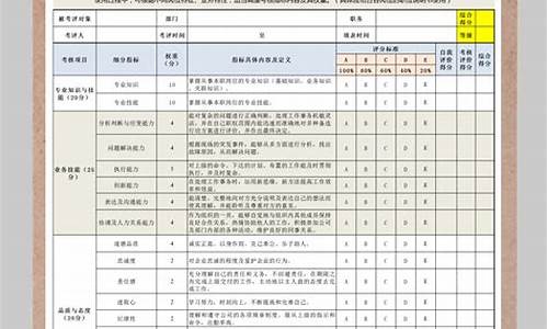 绩效考核工作总结报告范文_绩效考核工作总结