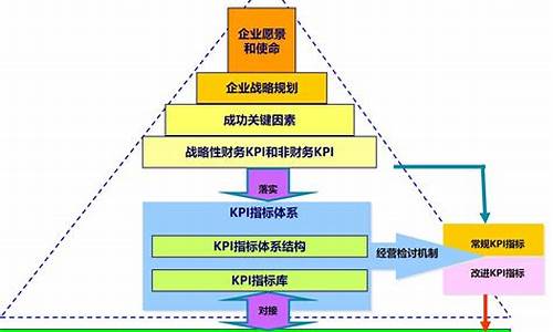 绩效管理体系包括哪些内容_绩效管理体系