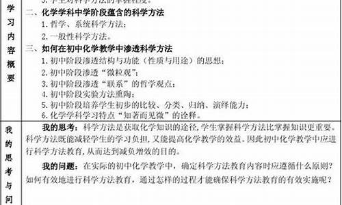 继续教育研修日志7篇_继续教育研修日志