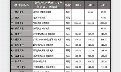 企业财务报告_企业财务报告包括哪些内容