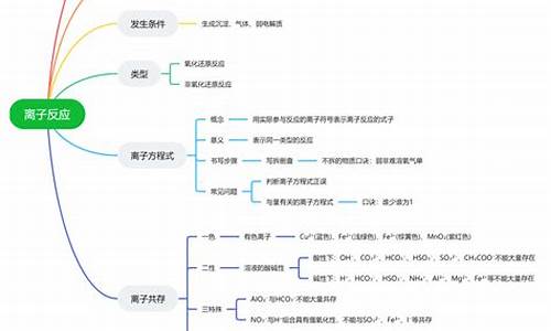 高一化学知识点总结大全必修二_高一化学知识点总结