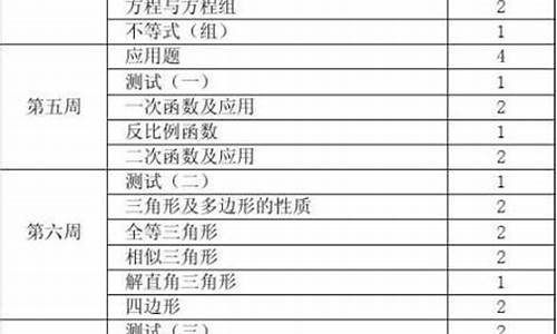 初三数学教学计划_初三数学教学第一学期,华东师大版