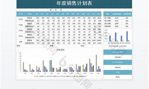 销售表模板_销售计划