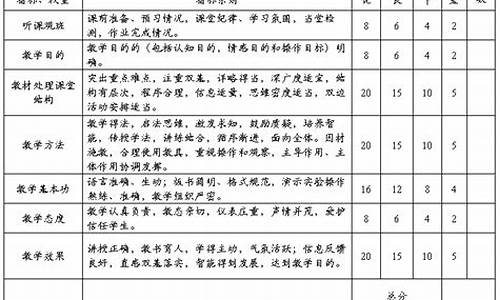 小学听课笔记20篇_小学听课笔记