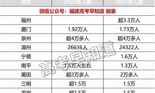 2005年福建高考作文